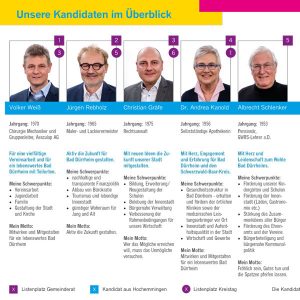 FDP Bad Dürrheim Kandidaten Kommunalwahl 2024: Volker Weiß, Jürgen Rebholz, Christian Gräfe, Dr. Andrea Kanold, Albrecht Schlenker