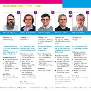 FDP Bad Dürrheim Kandidaten Kommunalwahl 2024: Thomas Rebholz, Maren Isak-Jentzen, Max Mundinger, Michael Terner, Maurice Struck