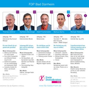 FDP Bad Dürrheim Kandidaten Kommunalwahl 2024: Thomas Zothner, Karlheinz Mundinger, Adolf Fischerkeller, Markus Barho, Michael Rebholz